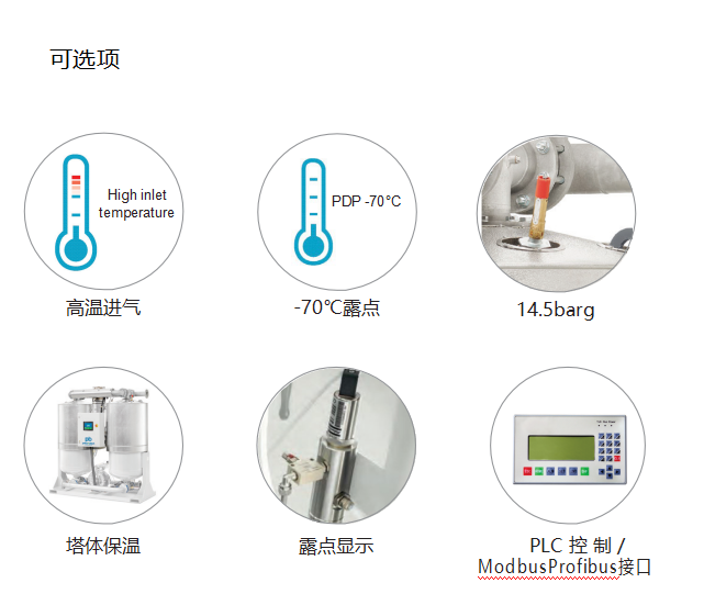 PE760～7300 微熱吸附式干燥機價格