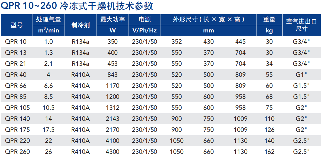 冷凍室干燥機(jī)價格