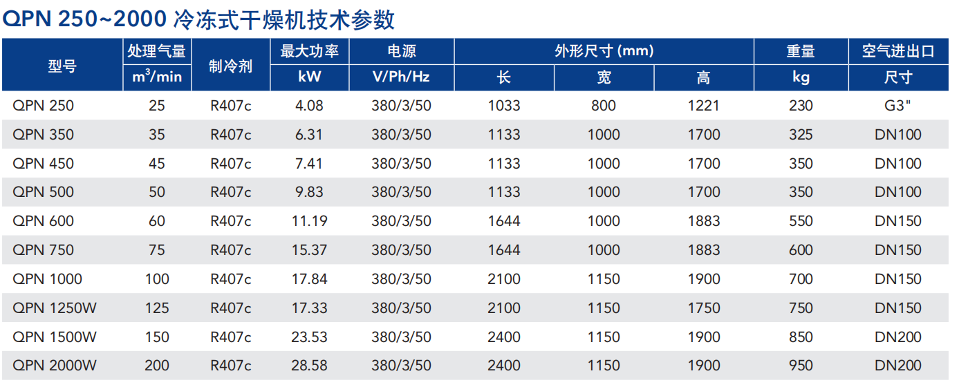 冷凍室干燥機(jī)價格