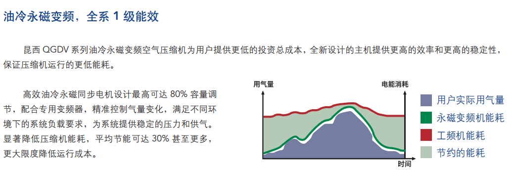 QGDV價(jià)格