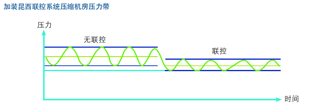 昆西聯(lián)控及遠(yuǎn)程監(jiān)控系統(tǒng)價格