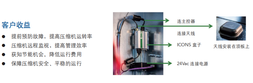 昆西無線智能監(jiān)控系統(tǒng)ICONS價格